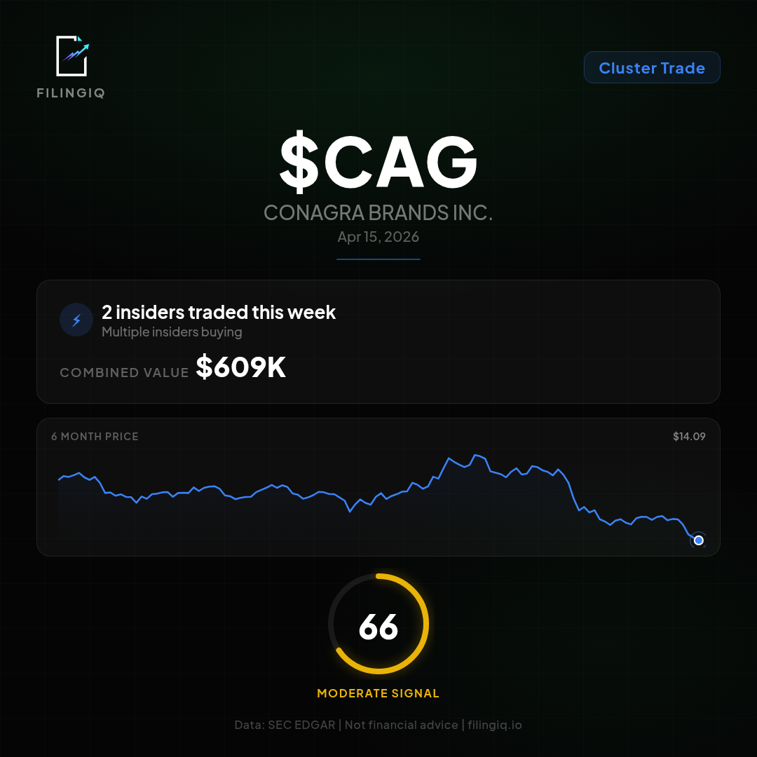 CAG data card