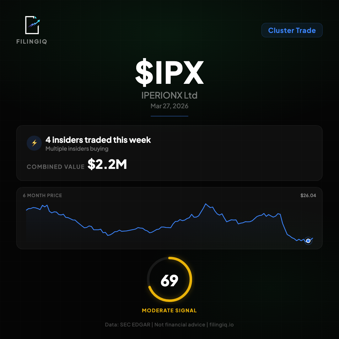 IPX data card