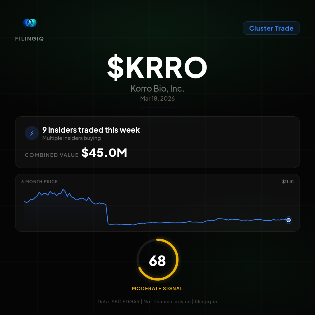 KRRO data card